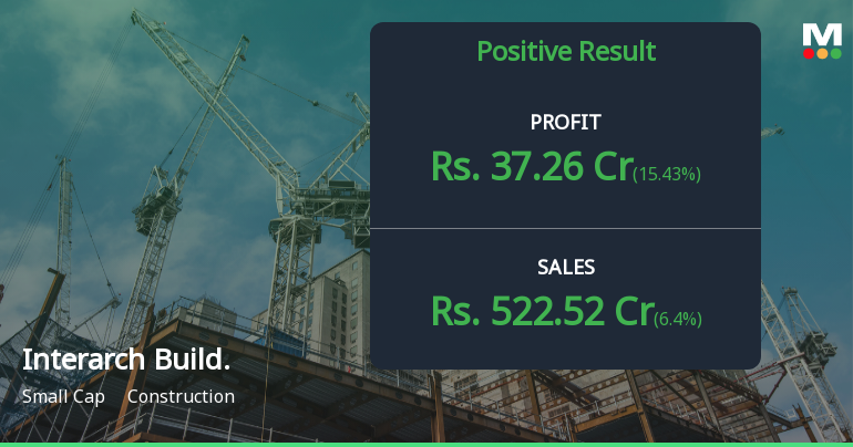 Interarch Building Solutions Q2 FY26: Strong Revenue Surge Masks Margin Pressure