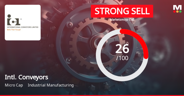 International Conveyors Ltd is Rated Strong Sell