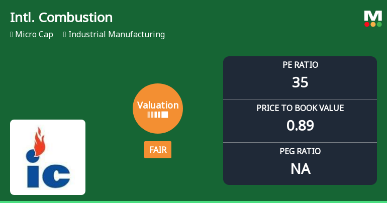 International Combustion (India) Ltd: Valuation Shifts Signal Caution Amid Price Decline