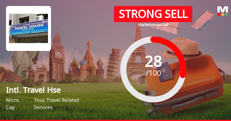 International Travel House Ltd is Rated Strong Sell