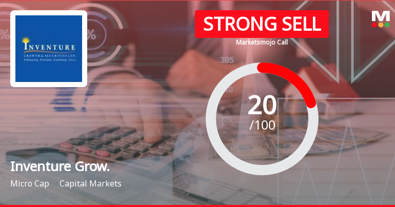 Inventure Growth & Securities Ltd is Rated Strong Sell