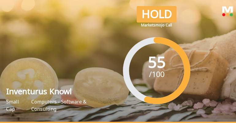 Inventurus Knowledge Solutions Ltd is Rated Hold