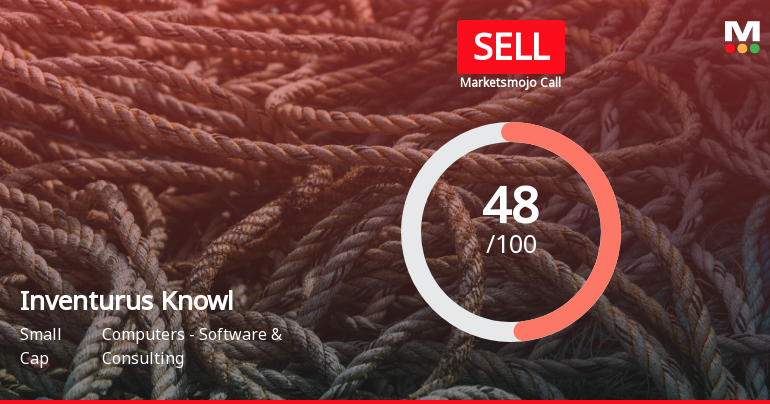 Inventurus Knowledge Solutions Ltd is Rated Sell