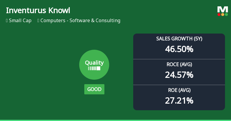 Inventurus Knowledge Solutions Ltd Quality Grade Downgrade: A Detailed Fundamental Analysis