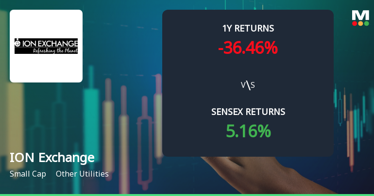 Ion Exchange (India) Ltd Faces Bearish Momentum Amid Technical Downgrade