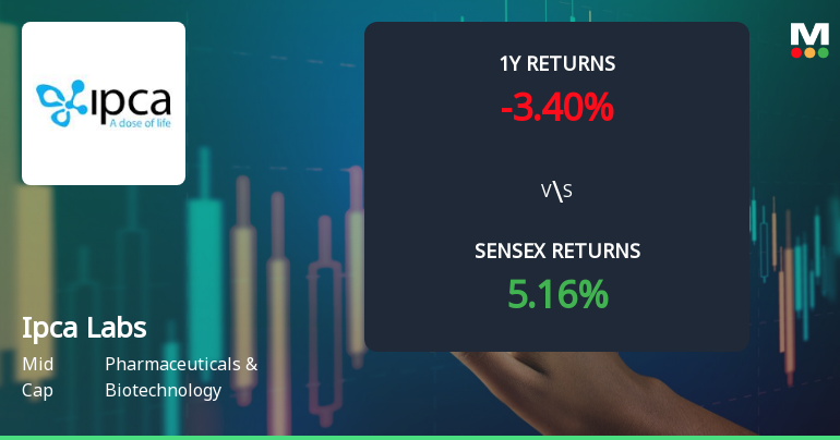 Ipca Laboratories Ltd Technical Momentum Shifts Amid Mixed Market Signals