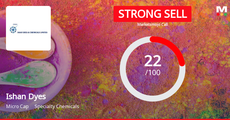 Ishan Dyes and chemicals Ltd is Rated Strong Sell