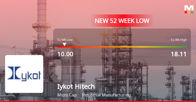 Iykot Hitech Toolroom Ltd Falls to 52-Week Low Amidst Weak Financial Metrics