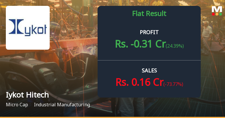 Iykot Hitech Toolroom Q2 FY26: Mounting Losses Deepen as Revenue Collapses 64.53%