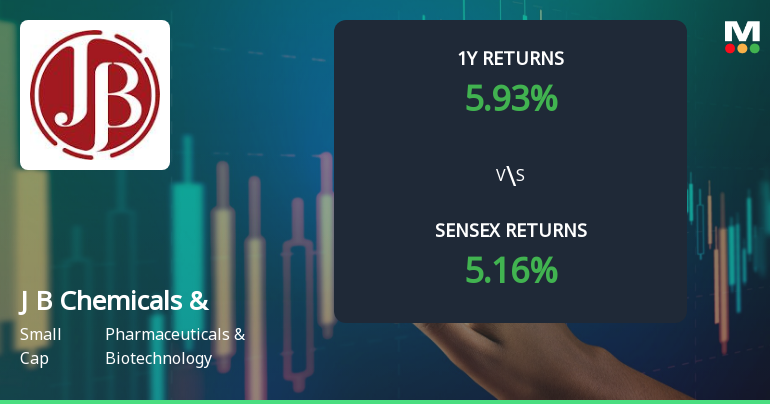 J B Chemicals & Pharmaceuticals Ltd Sees Mixed Technical Signals Amid Mild Momentum Shift
