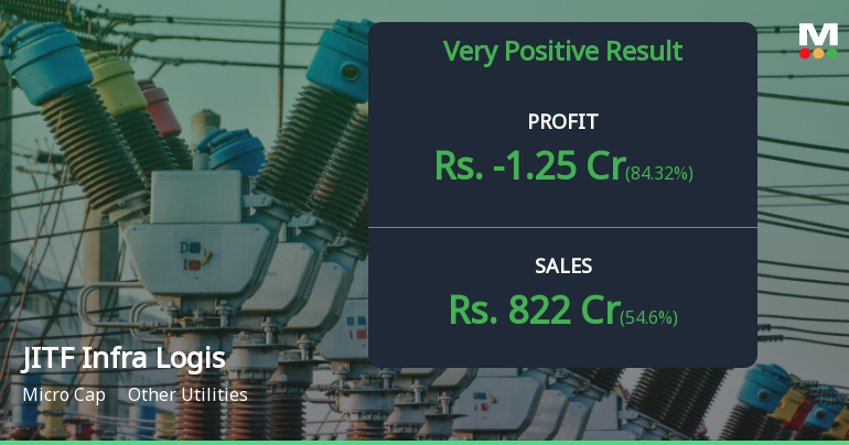 JITF Infra Logistics Q3 FY26: Strong Revenue Growth Masks Troubling Consolidated Losses