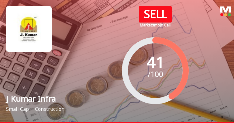 J Kumar Infraprojects Ltd is Rated Sell