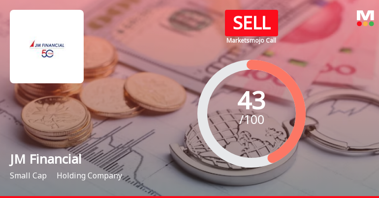 JM Financial Ltd is Rated Sell