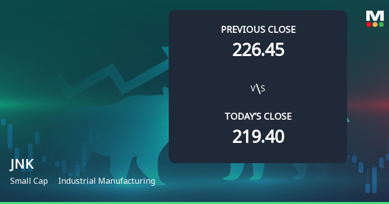JNK India Ltd Opens Strong with Significant Gap Up Reflecting Positive Market Sentiment