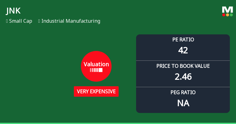 JNK India Ltd Valuation Shifts to Very Expensive Amid Mixed Market Performance
