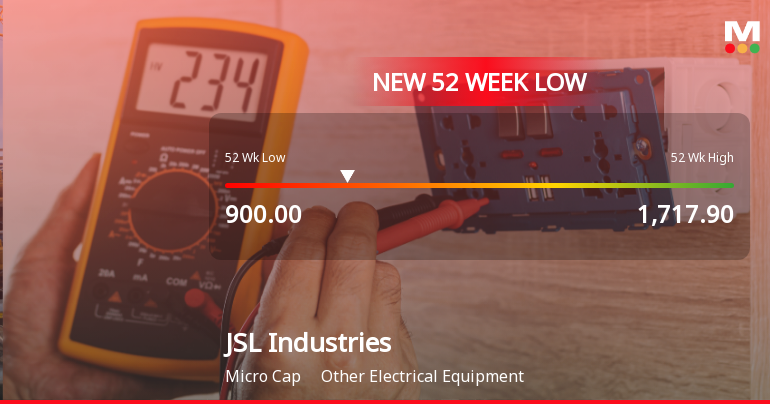 JSL Industries Ltd Falls to 52-Week Low of Rs.900 Amidst Continued Underperformance