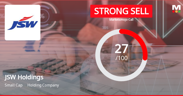 JSW Holdings Ltd is Rated Strong Sell