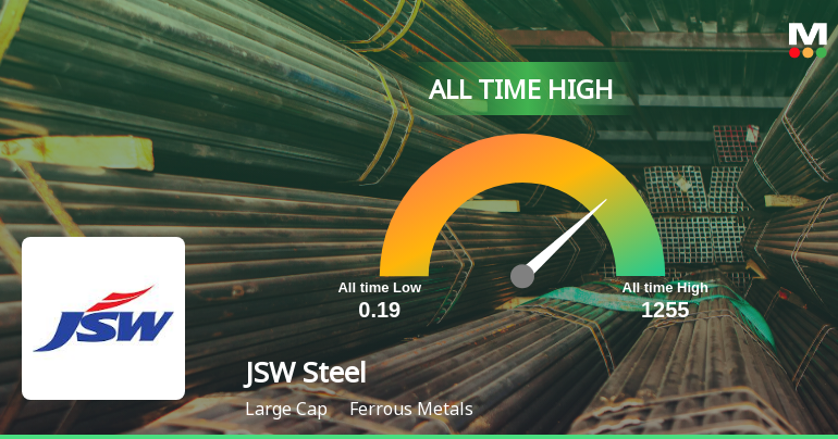 JSW Steel Ltd. Stock Hits All-Time High, Marking a Significant Milestone