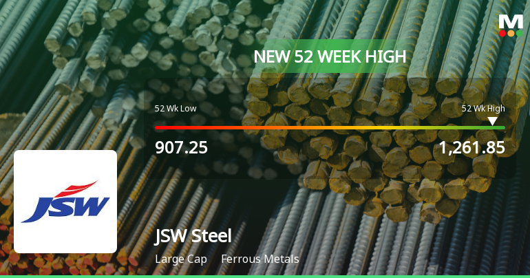 JSW Steel Ltd. Hits New 52-Week High at Rs.1261.85