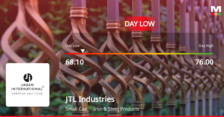 JTL Industries Ltd Hits Intraday Low Amid Price Pressure on 4 Feb 2026