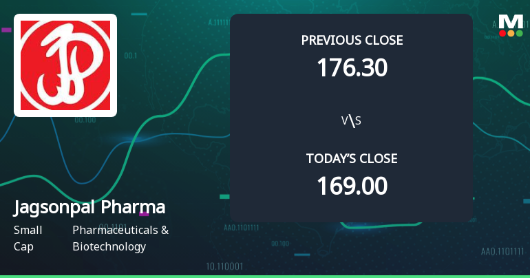 Jagsonpal Pharmaceuticals Ltd Opens Strong with Significant Gap Up on 3 Feb 2026