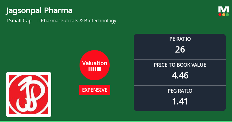 Jagsonpal Pharmaceuticals Ltd Valuation Shifts Signal Price Attractiveness Change