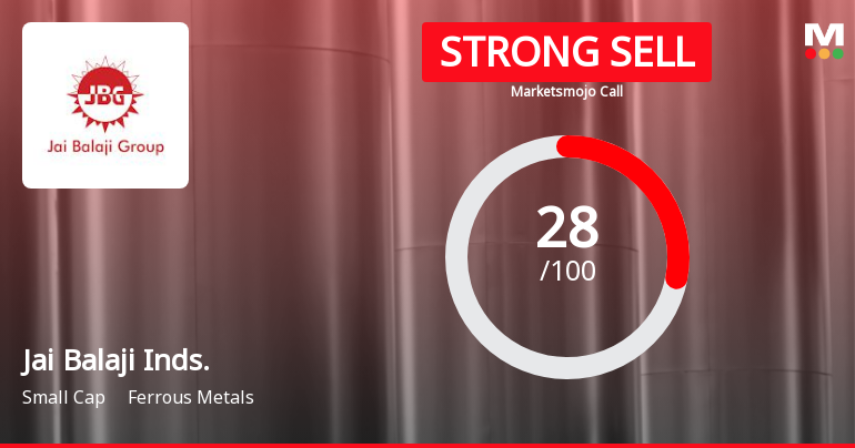 Jai Balaji Industries Downgraded to Strong Sell Amid Weak Financials and Mixed Technicals