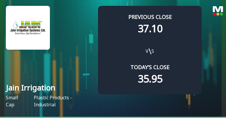 Jain Irrigation Systems Ltd Opens with Strong Gap Up, Reflecting Positive Market Sentiment