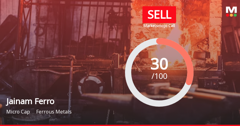 Jainam Ferro Alloys (I) Ltd is Rated Sell