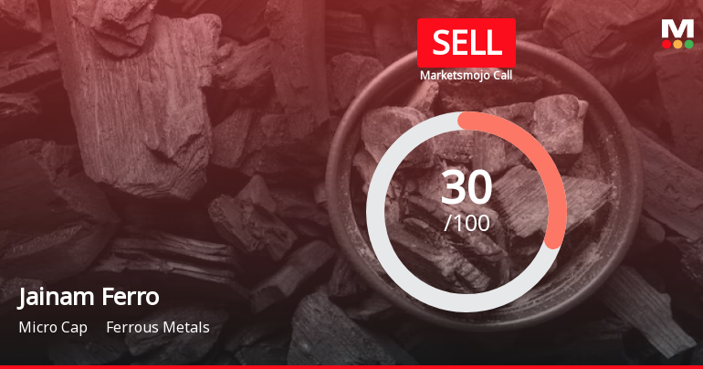 Jainam Ferro Alloys (I) Ltd is Rated Sell