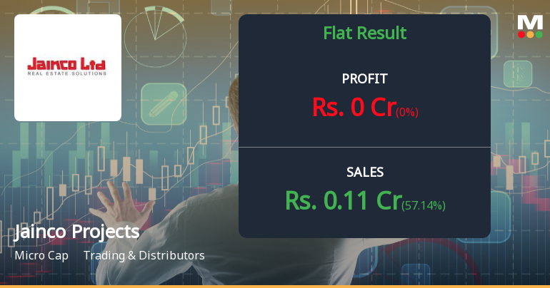 Jainco Projects Q3 FY26: Micro-Cap Struggles with Minimal Revenue and Mounting Concerns
