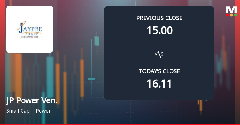 Jaiprakash Power Ventures Ltd Opens with Significant Gap Down Amid Market Concerns