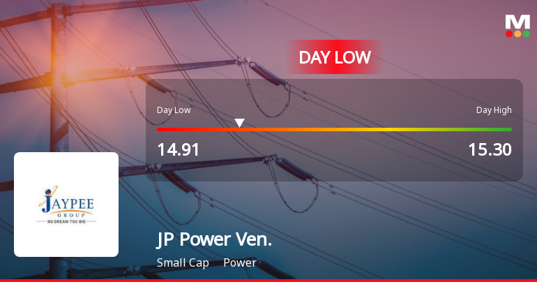 Jaiprakash Power Ventures Ltd Hits Intraday Low Amid Price Pressure