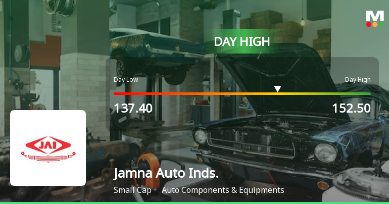 Jamna Auto Industries Ltd Hits Intraday High with 9.21% Surge on 16 Feb 2026