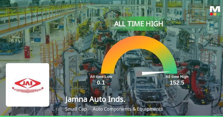 Jamna Auto Industries Ltd Stock Hits All-Time High at Rs 149.4
