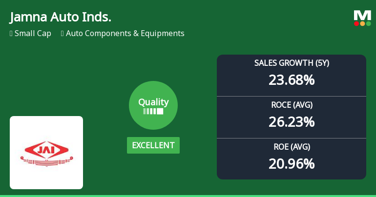 Jamna Auto Industries Upgrades Quality Grade to Excellent Amid Robust Financial Performance