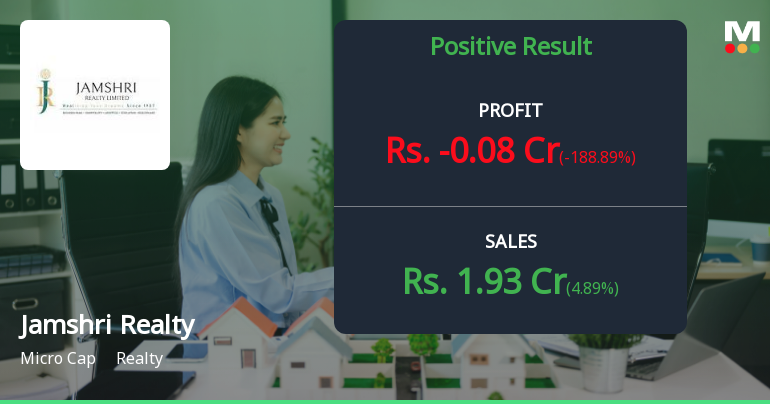 Jamshri Realty Q2 FY26: Operational Improvements Fail to Offset Persistent Losses