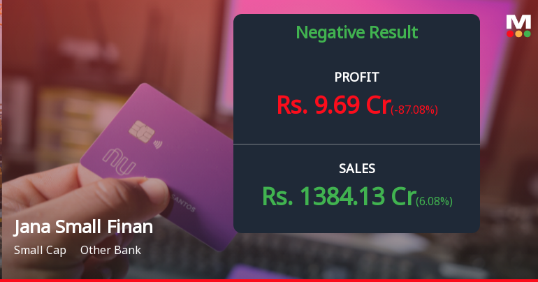 Jana Small Finance Bank Q3 FY26: Profit Plunges 90% as Asset Quality Woes Deepen