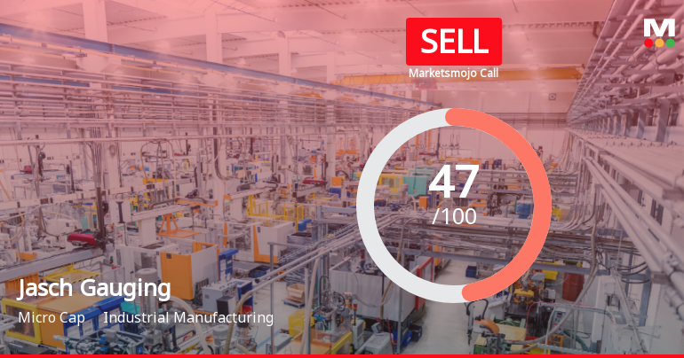 Jasch Gauging Technologies Downgraded to Sell Amid Weak Financials and Bearish Technicals