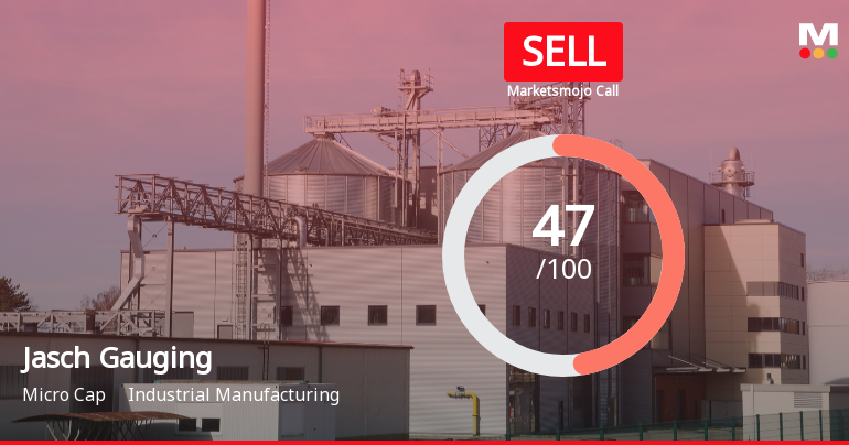 Jasch Gauging Technologies Downgraded to Sell Amid Weak Financials and Bearish Technicals