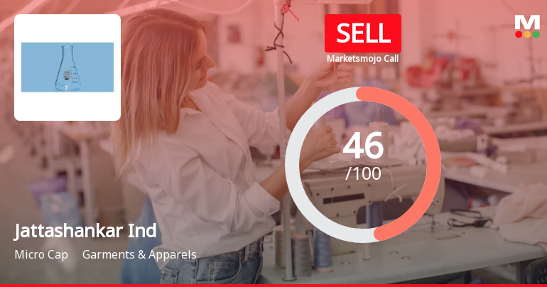 Jattashankar Industries Ltd is Rated Sell