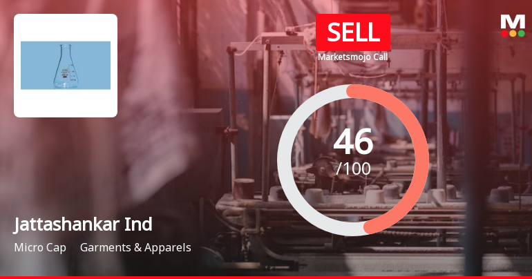 Jattashankar Industries Ltd is Rated Sell