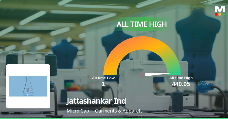Jattashankar Industries Ltd Stock Hits All-Time High at Rs.440.95
