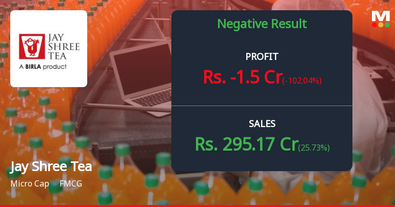 Jay Shree Tea Q3 FY26: Losses Return Amid Margin Collapse Despite Revenue Growth