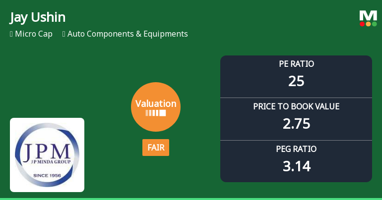 Jay Ushin Ltd Valuation Shifts to Fair Amid Mixed Market Performance