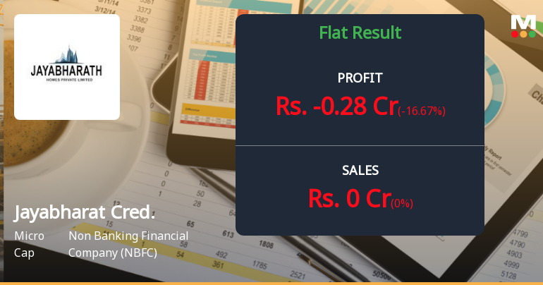 Jayabharat Credit Ltd Q3 FY26: Persistent Losses Deepen Financial Distress