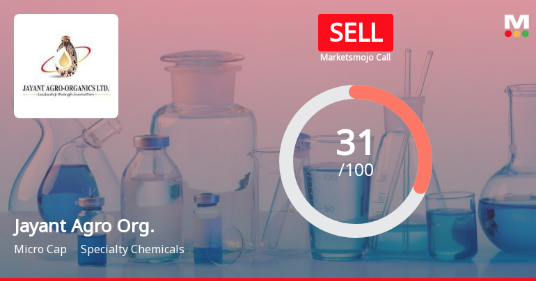Jayant Agro Organics Ltd is Rated Sell
