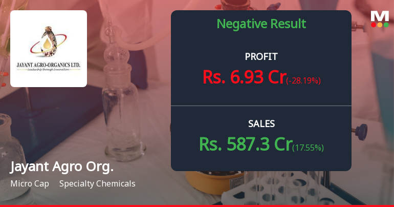 Jayant Agro Organics Q3 FY26: Margin Compression Amid Volume Recovery Signals Structural Challenges