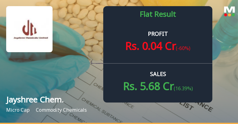 Jayshree Chemicals Q3 FY26: Persistent Losses Deepen as Operational Struggles Continue