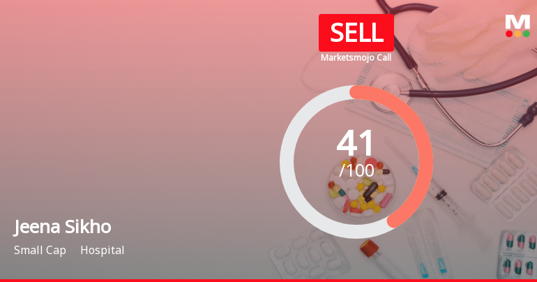 Jeena Sikho Lifecare Ltd is Rated Sell